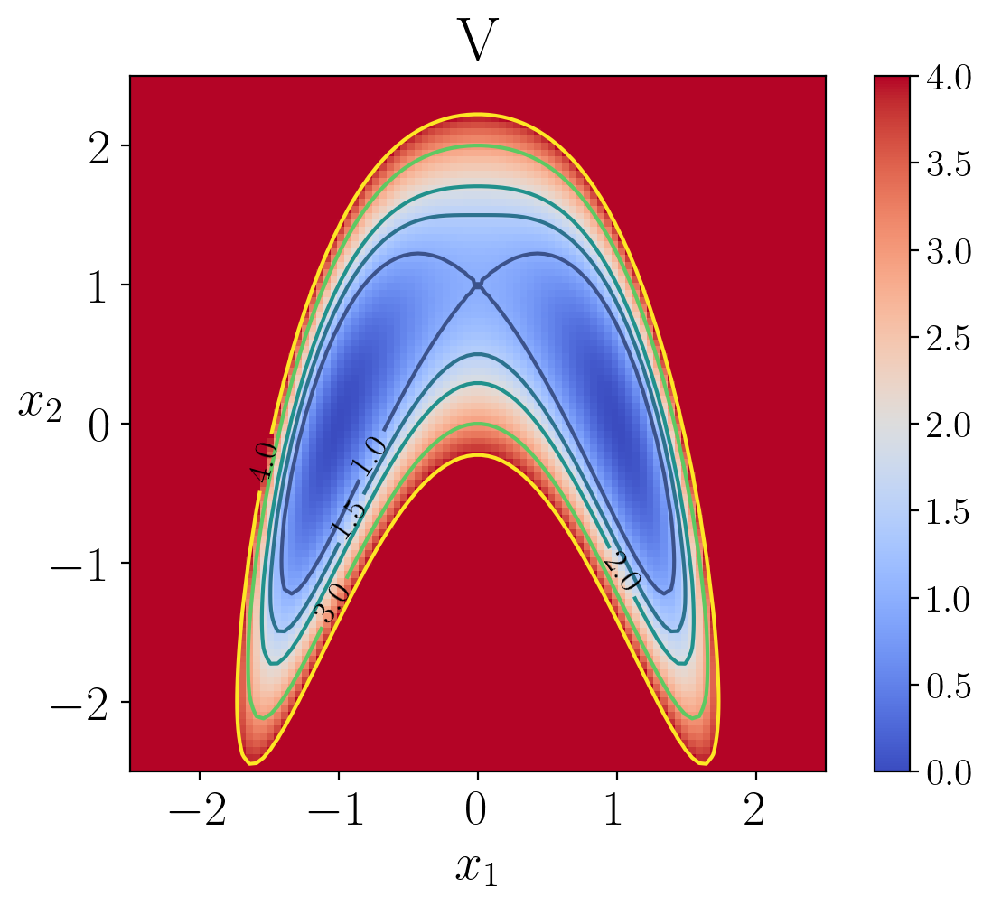 plot-using-python-wei-zhang-s-blog